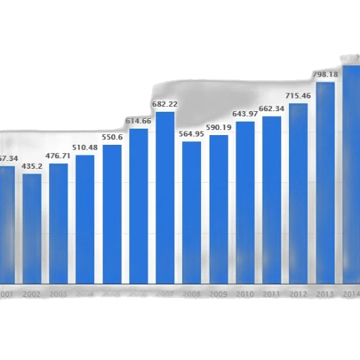 bar, graph, showing, growth transparent PNG cut-out