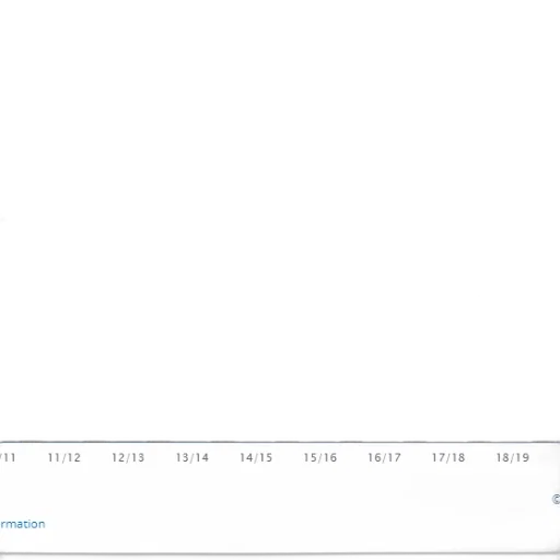 bar, chart, shows, increase transparent PNG cut-out