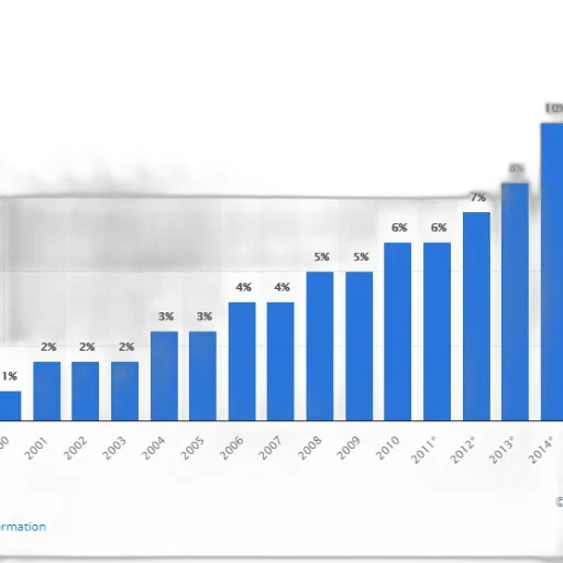 bar, chart, shows, percentage transparent PNG cut-out