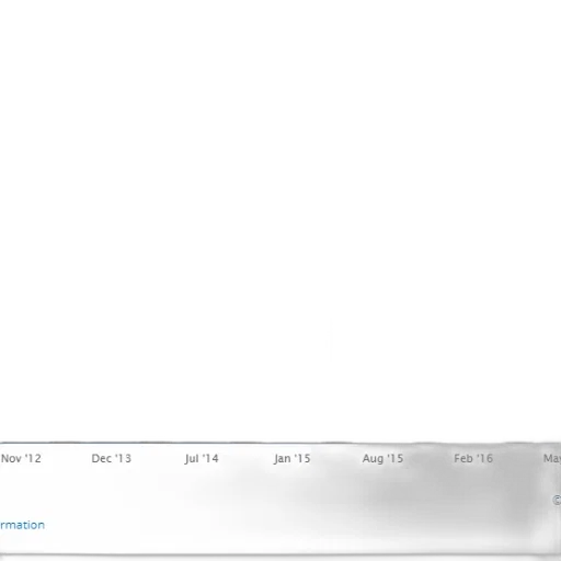 bar, chart, showing, data transparent PNG cut-out