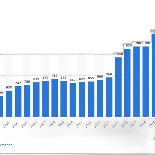 bar, chart, shows, growth transparent PNG cut-out