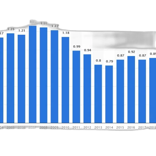 bar, graph, showing, population transparent PNG cut-out