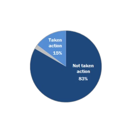 pie, chart, showing, percentage transparent PNG cut-out