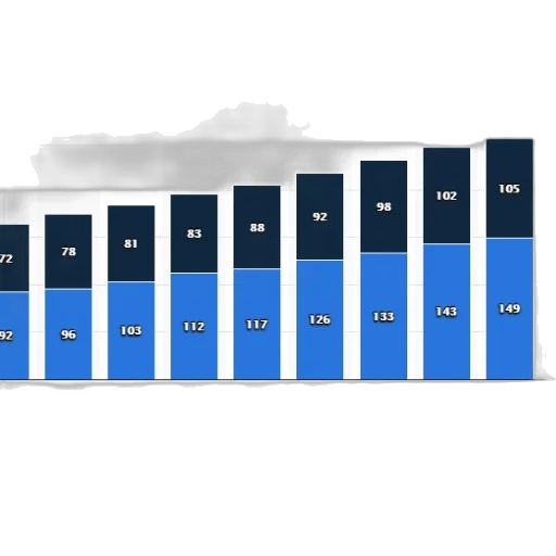 blue, bar, chart, shows transparent PNG cut-out