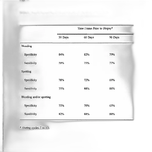 table, sensitivity, specificity, bleeding transparent PNG cut-out