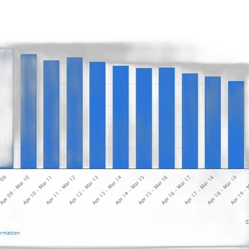 bar, chart, showing, trend transparent PNG cut-out