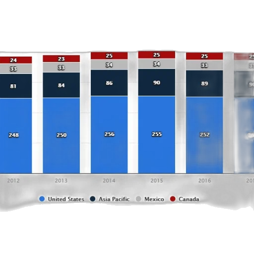 blue, colorful, bar, chart transparent PNG cut-out