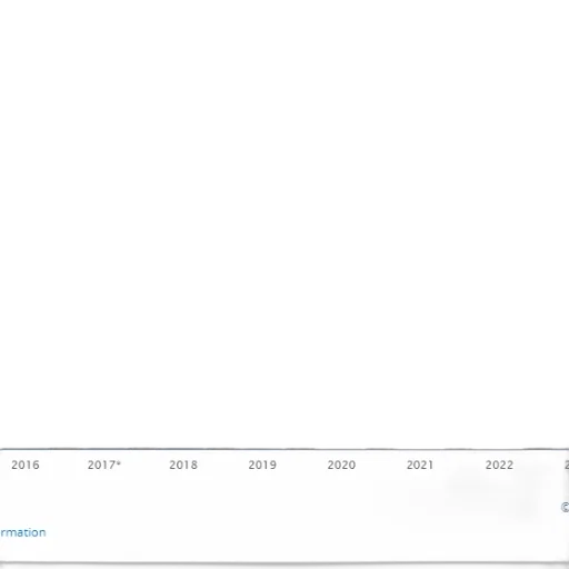 bar, chart, shows, growth transparent PNG cut-out