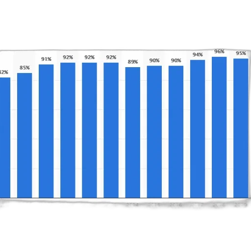 bar, chart, showing, percentage transparent PNG cut-out