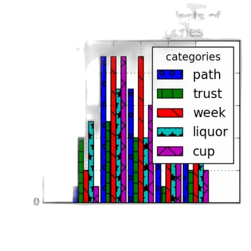 colorful, monochrome, bar, chart transparent PNG cut-out
