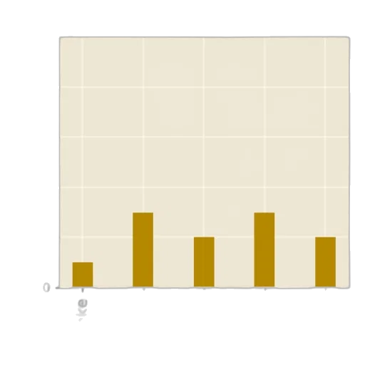 earth tones, dark, bar, chart transparent PNG cut-out