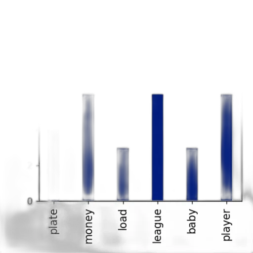 blue, bar, chart, six transparent PNG cut-out