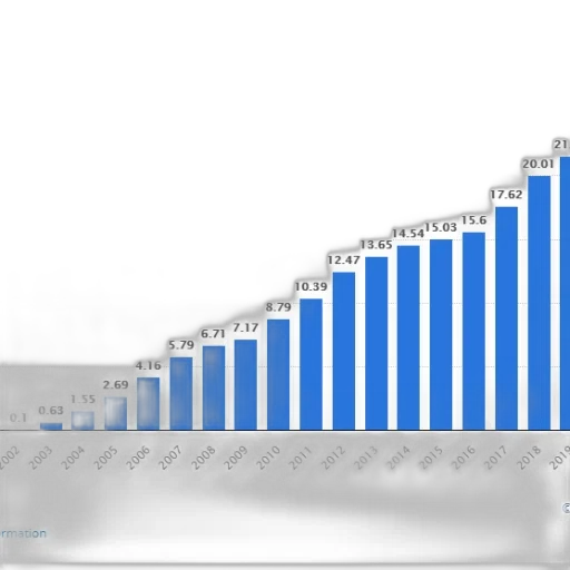 bar, chart, shows, growth transparent PNG cut-out