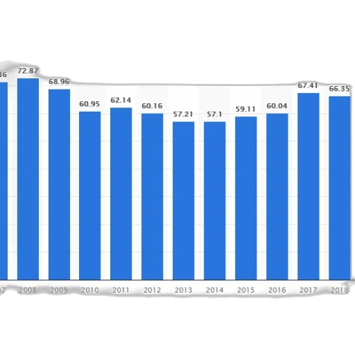 blue, bar, graph, showing transparent PNG cut-out