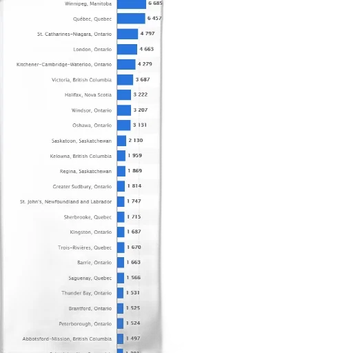 bar, chart, showing, number transparent PNG cut-out