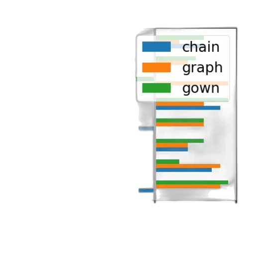 crown, jewelry, bar, chart transparent PNG cut-out