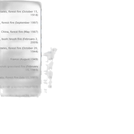 bar, graph, showing, number transparent PNG cut-out