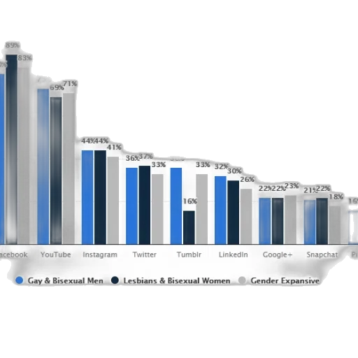 bar, chart, showing, percentage transparent PNG cut-out