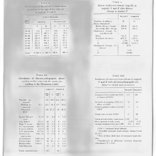page, scientific, journal, tables transparent PNG cut-out