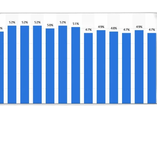 bar, chart, showing, percentage transparent PNG cut-out