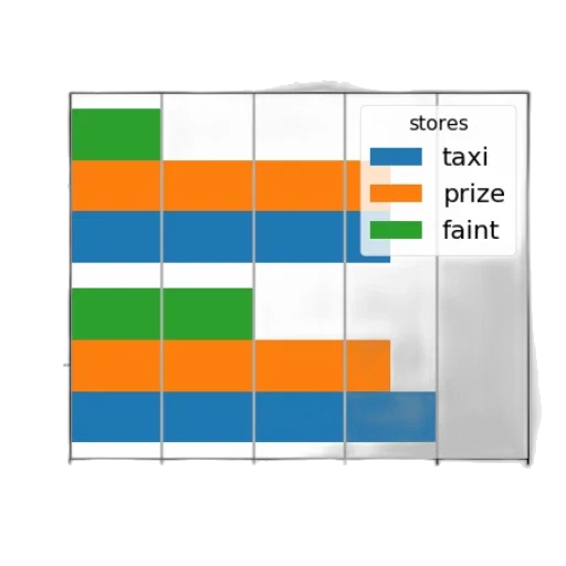 shoes, furniture, bar, chart transparent PNG cut-out