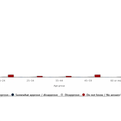 bar, chart, showing, approval transparent PNG cut-out