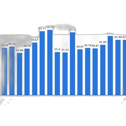bar, chart, shows, population transparent PNG cut-out