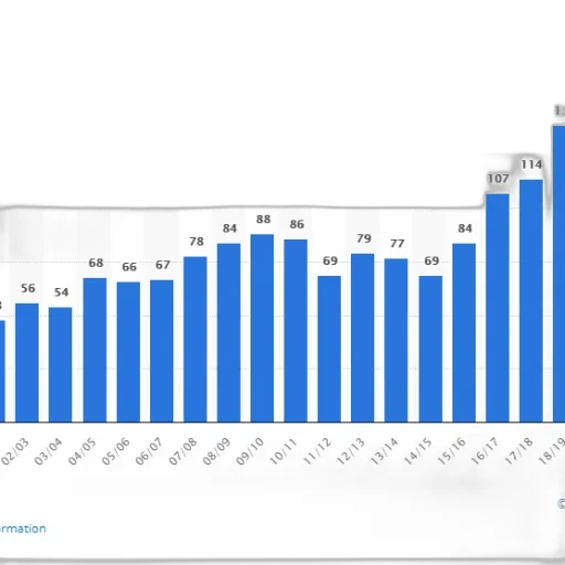 blue, bar, graph, showing transparent PNG cut-out