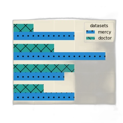 blue, bar, chart, titled transparent PNG cut-out