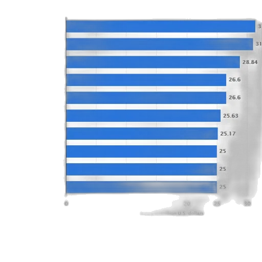 blue, bar, chart, showing transparent PNG cut-out