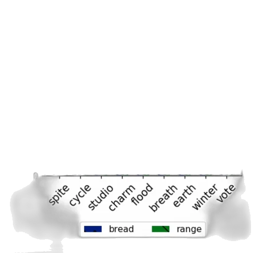 food, hat, sword, hair transparent PNG cut-out