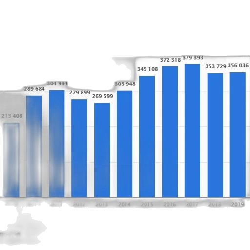 bar, graph, showing, growth transparent PNG cut-out