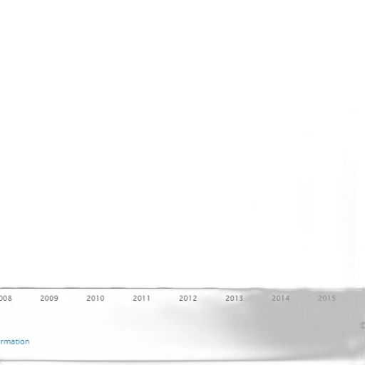 bar, graph, showing, number transparent PNG cut-out