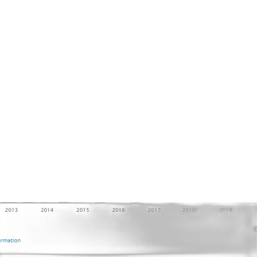 staff, bar, chart, shows transparent PNG cut-out