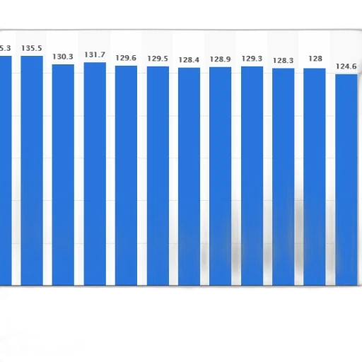 bar, chart, showing, population transparent PNG cut-out