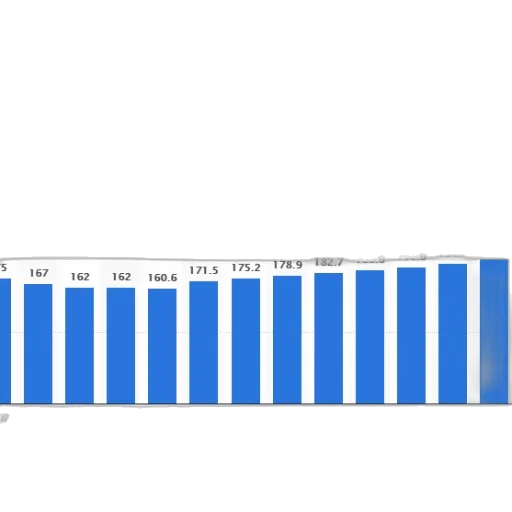 bar, chart, shows, population transparent PNG cut-out