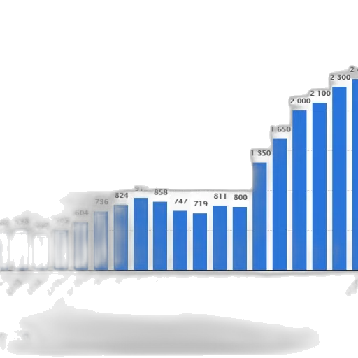 bar, graph, shows, growth transparent PNG cut-out