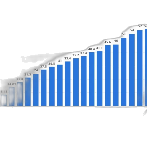 bar, graph, showing, growth transparent PNG cut-out