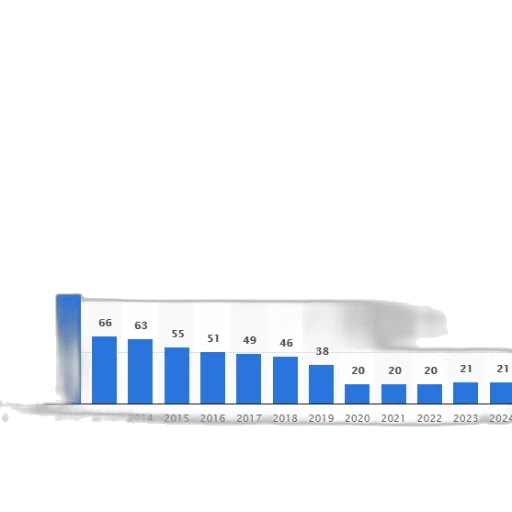3d render, blue, bar, chart transparent PNG cut-out