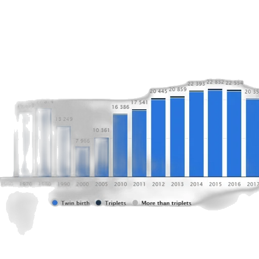 bar, chart, shows, number transparent PNG cut-out