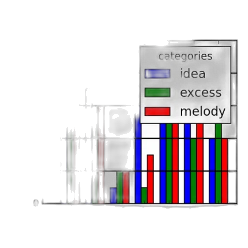 monochrome, bar, chart, titled transparent PNG cut-out