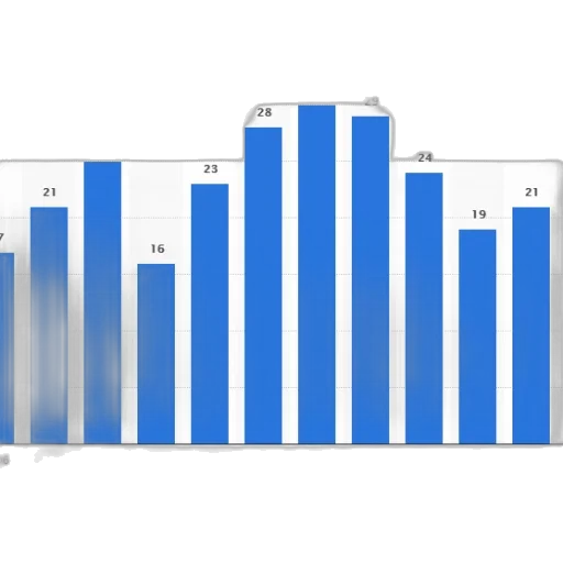 blue, bar, graph, showing transparent PNG cut-out