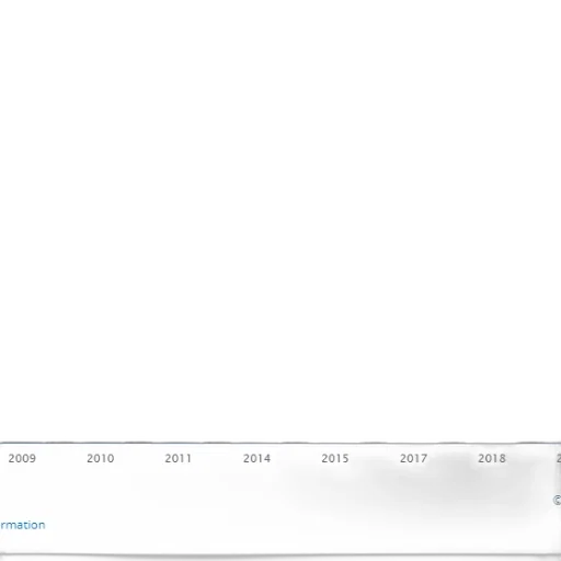 bar, chart, showing, percentage transparent PNG cut-out