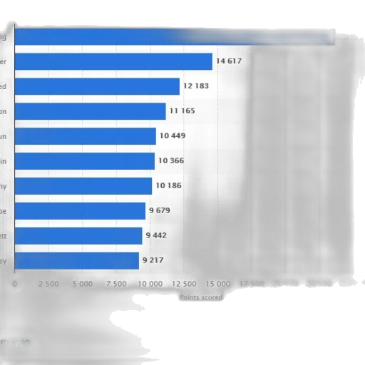 bar, chart, showing, points transparent PNG cut-out