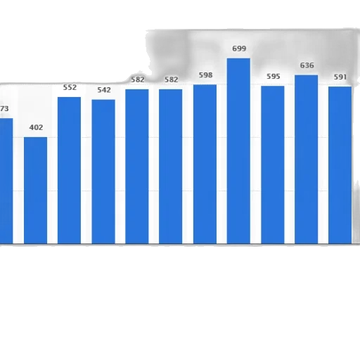 bar, graph, showing, number transparent PNG cut-out