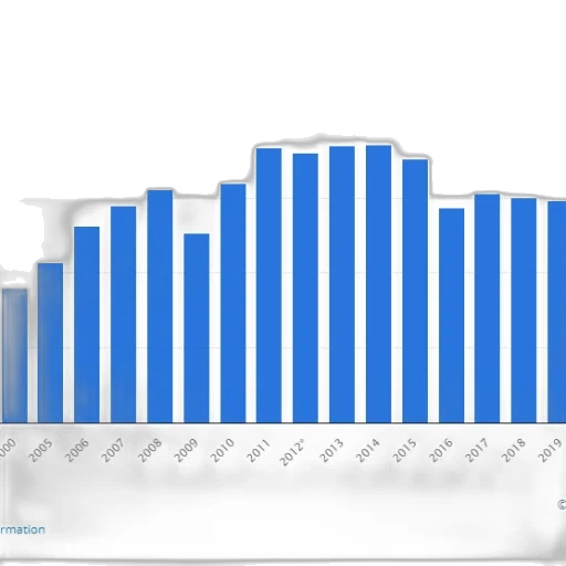 bar, chart, shows, number transparent PNG cut-out