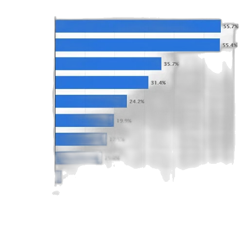 bar, chart, showing, percentage transparent PNG cut-out