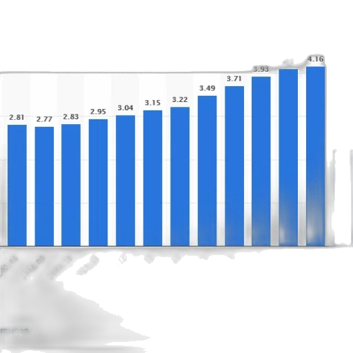 bar, chart, shows, number transparent PNG cut-out