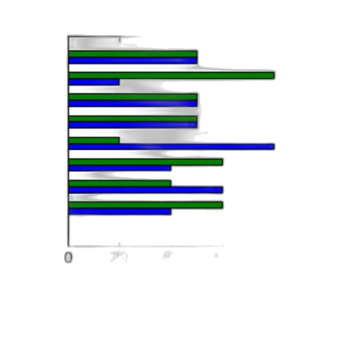 green, monochrome, blue, bar transparent PNG cut-out