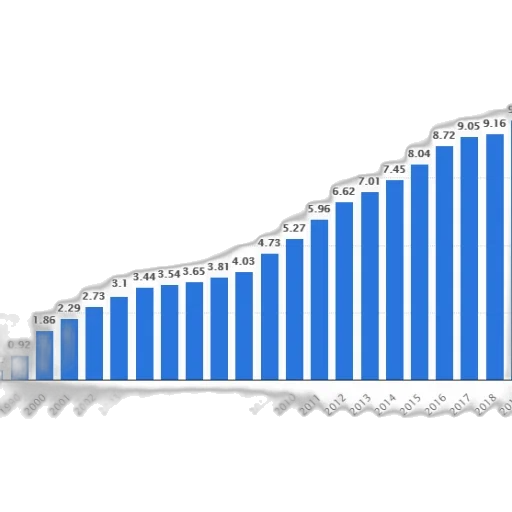 bar, chart, shows, growth transparent PNG cut-out